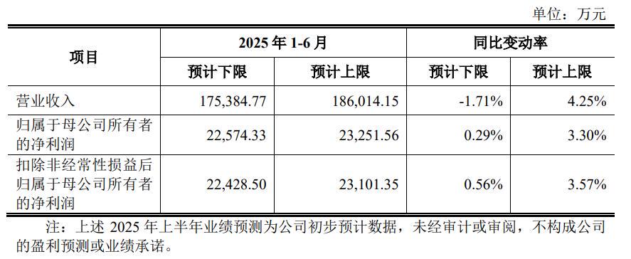 天富龍毛利率