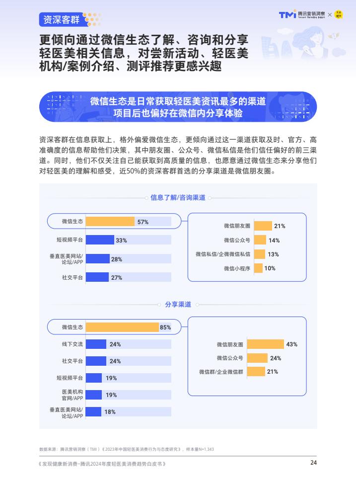 轻医美：引领医美行业未来趋势的八大发展方向