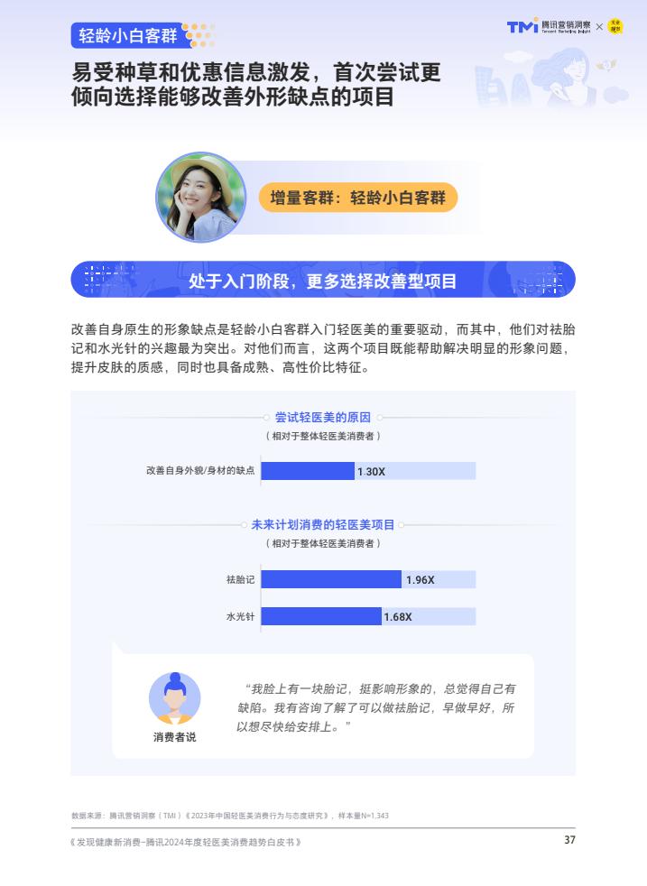 轻医美：引领医美行业未来趋势的八大发展方向