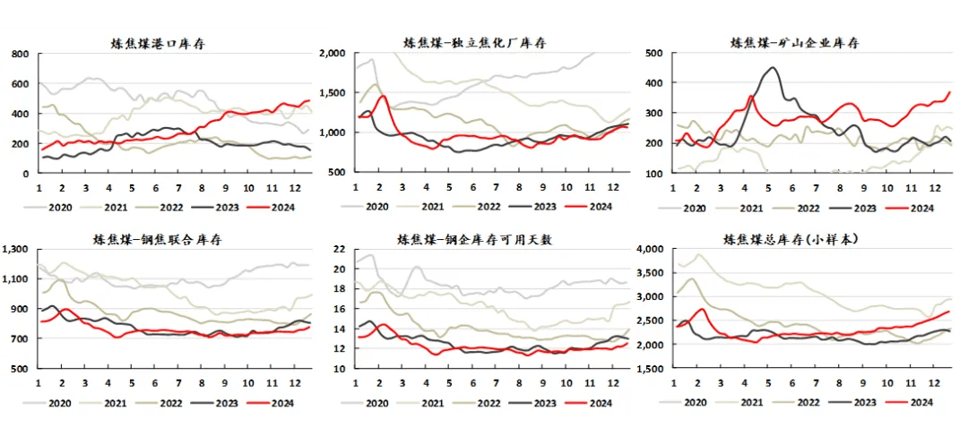 2024年煤焦市场深度分析：供需过剩下的价格下行与利润困局