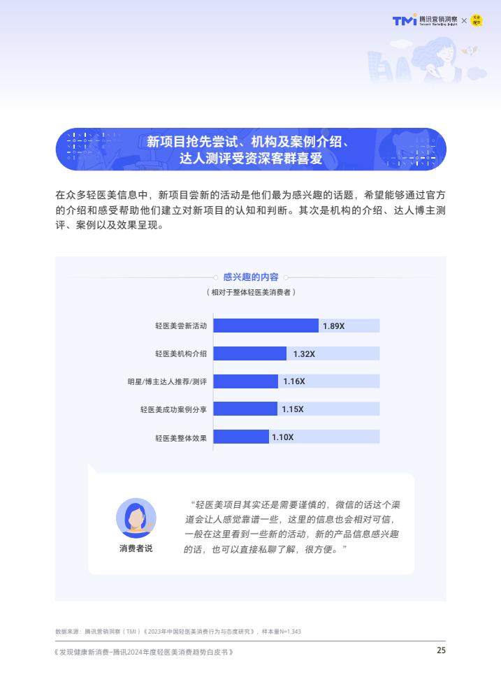 轻医美：引领医美行业未来趋势的八大发展方向