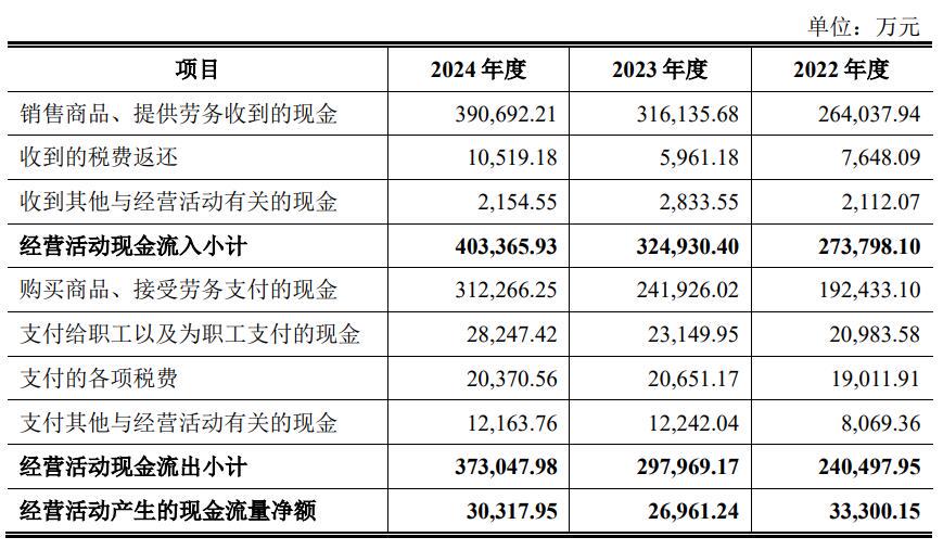 天富龍審核