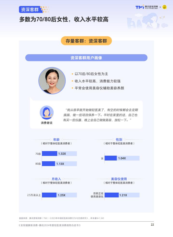 轻医美：引领医美行业未来趋势的八大发展方向