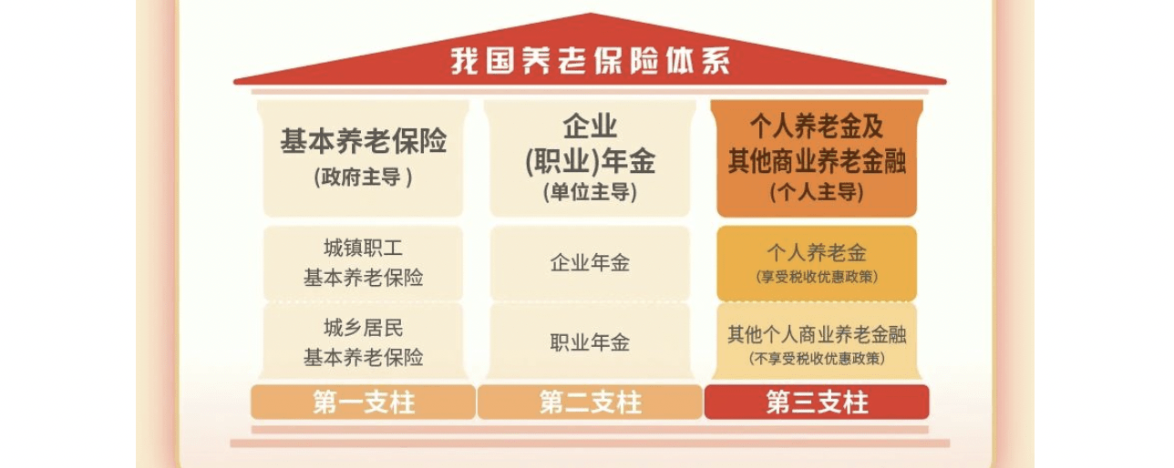 个人养老金制度全面实施：机遇与挑战并存
