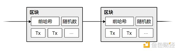 比特币白皮书核心思想解读：一种无需信任的电子现金系统