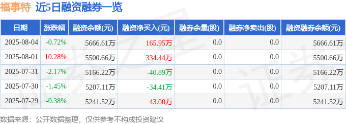 福事特股價震盪：主力撤退、散戶抄底，基本面臨考驗？資金流向揭示投資機會與風險