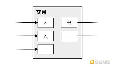 比特币白皮书核心思想解读：一种无需信任的电子现金系统