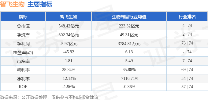 智飞生物股價跳水:主力撤退、業績下滑與散戶風險