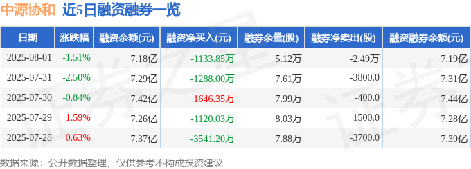 中源協和股價下跌：資金暗湧、主力撤退，散戶如何應對？